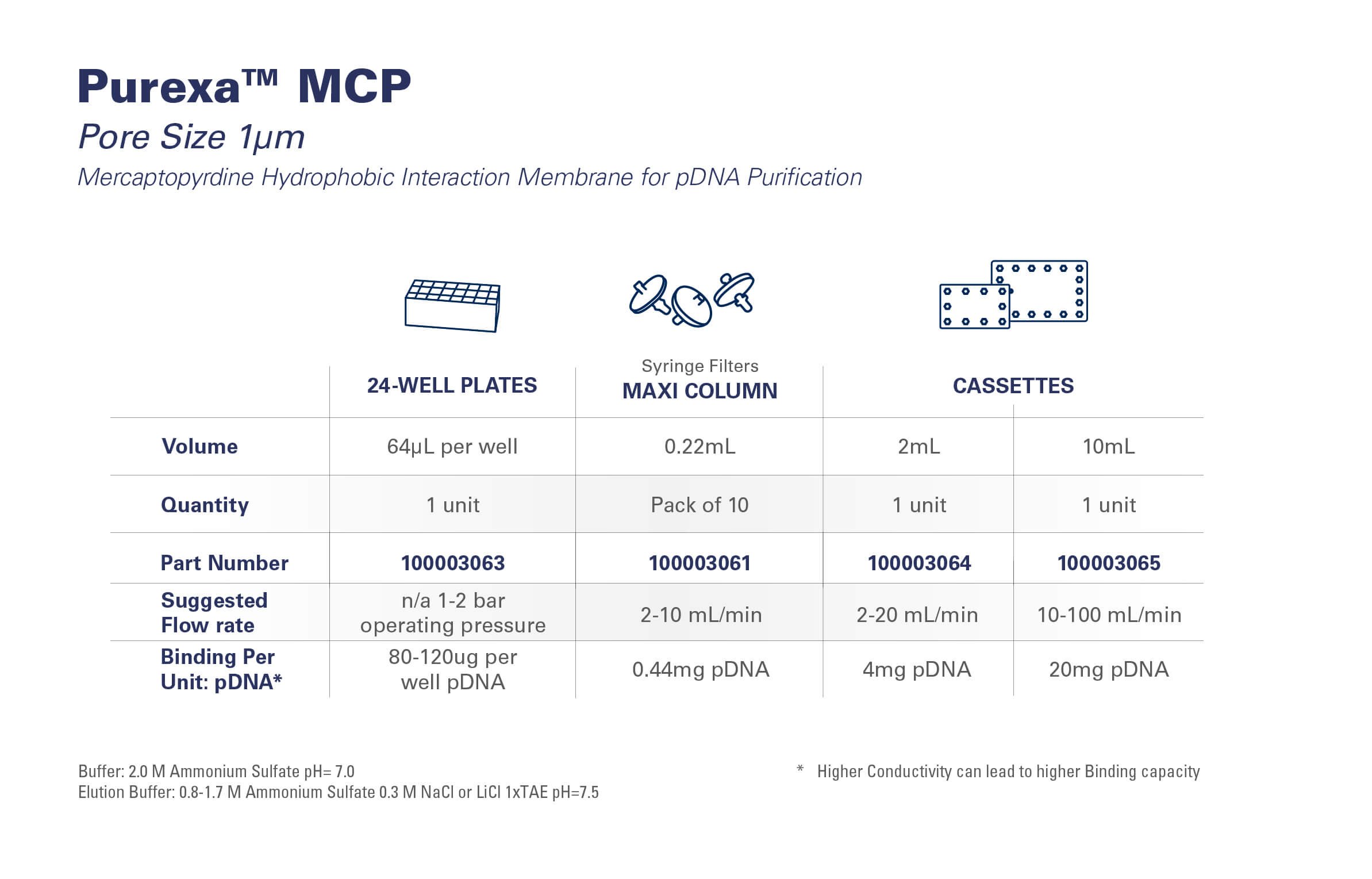 www.pmrna.com